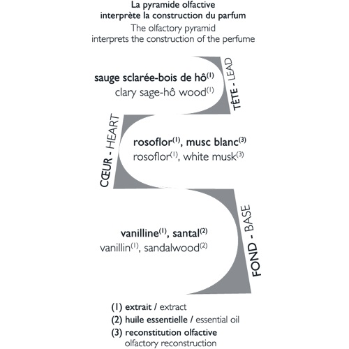 Pur lin, vaporisateur spray parfumé 75 ml - esteban