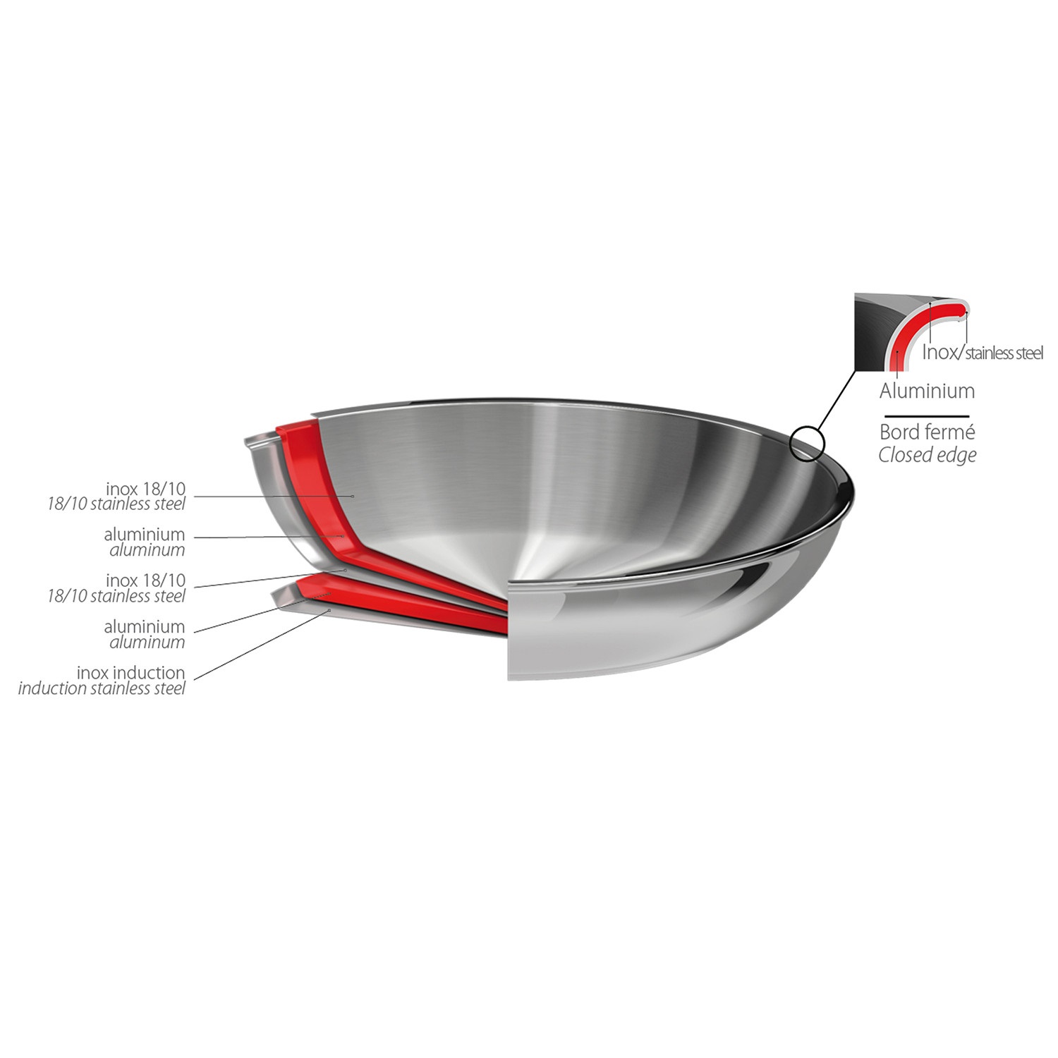 Poêle en inox castel'pro 20 cm fond thermo-diffuseur - cristel
